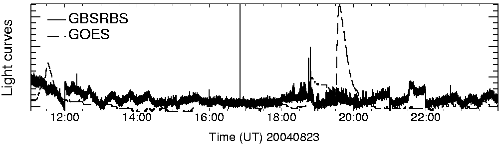Light curve