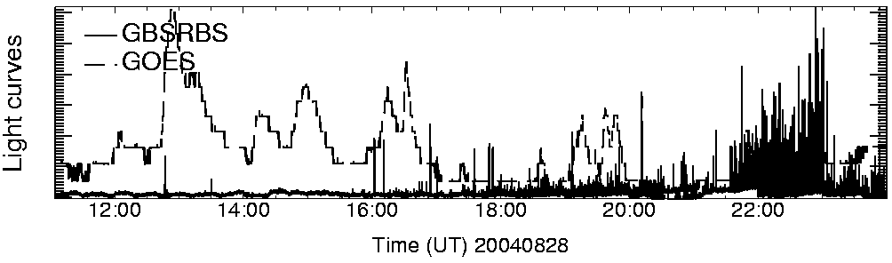 Light curve