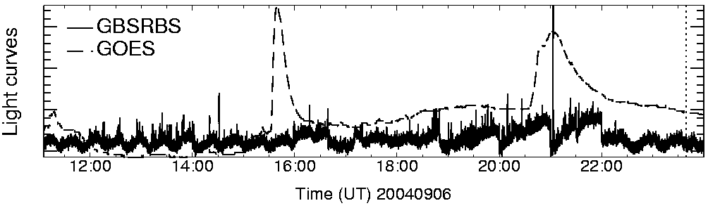 Light curve