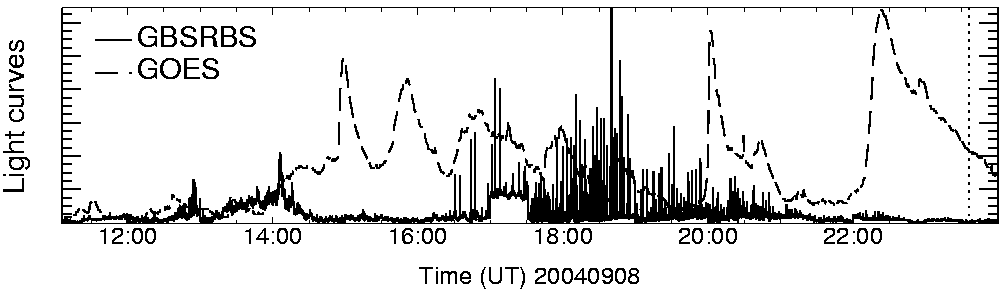 Light curve