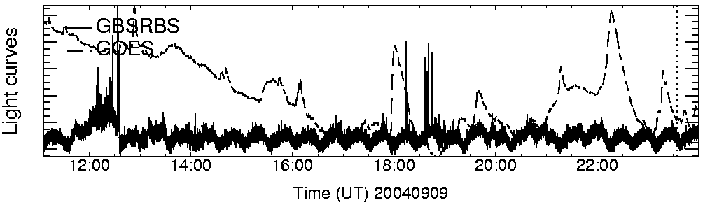 Light curve