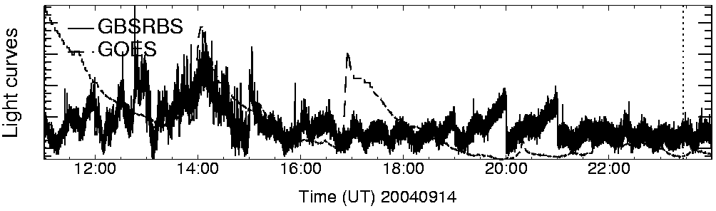 Light curve