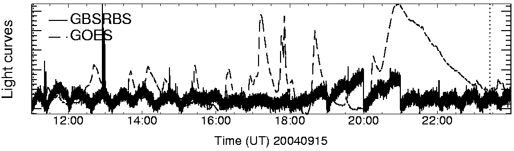 Light curve