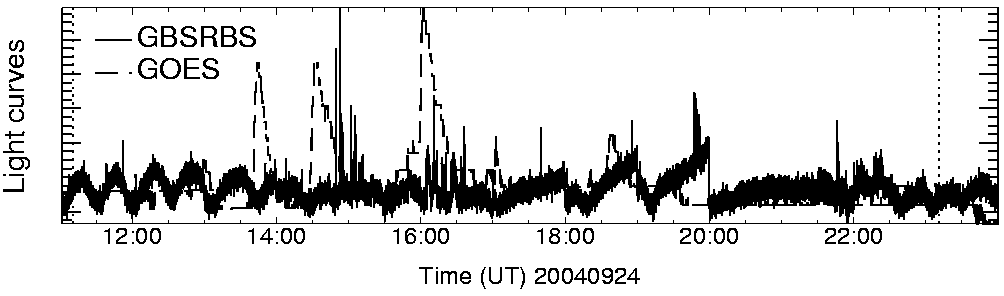Light curve