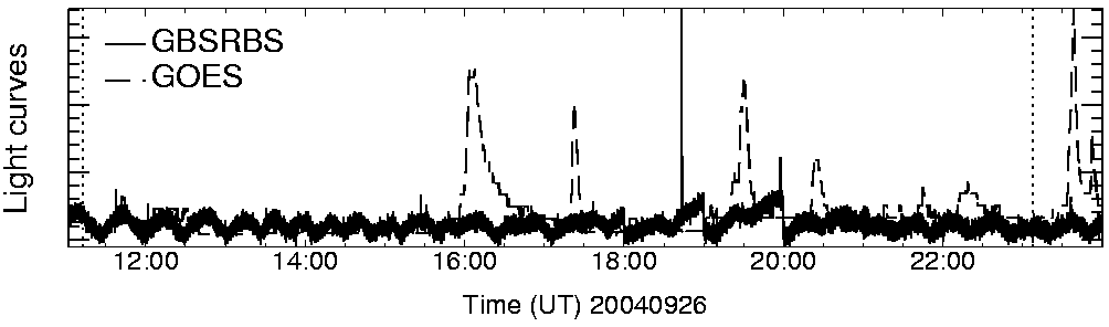 Light curve