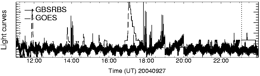 Light curve
