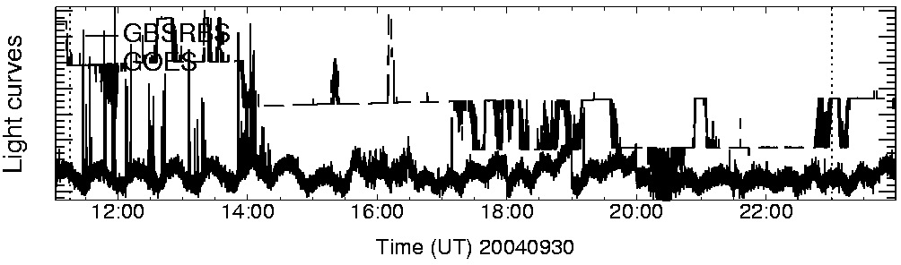 Light curve