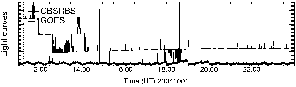 Light curve