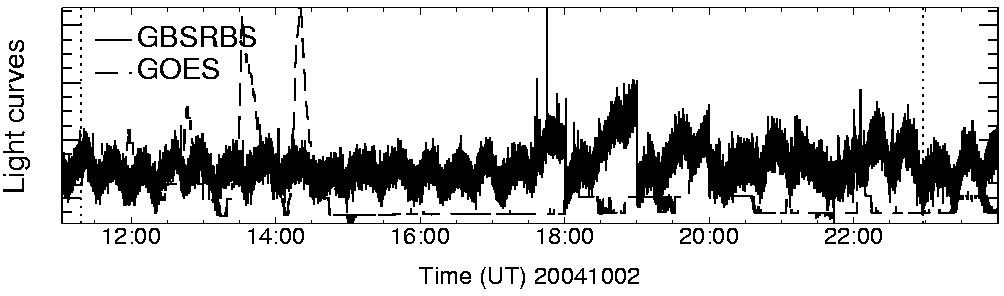 Light curve
