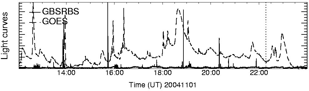 Light curve