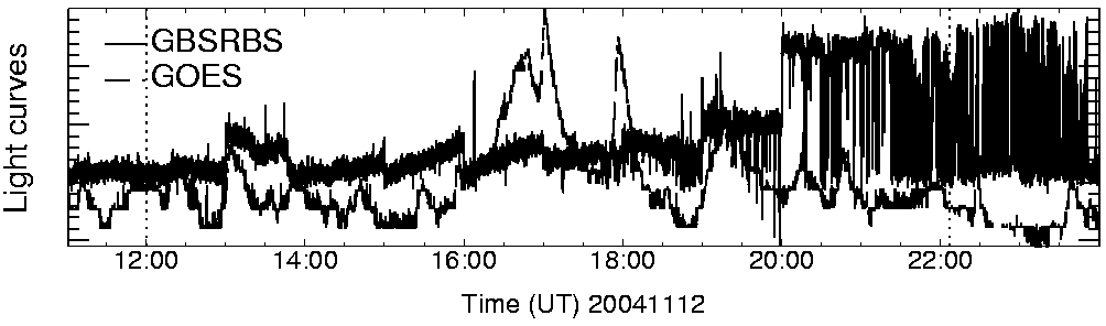 Light curve