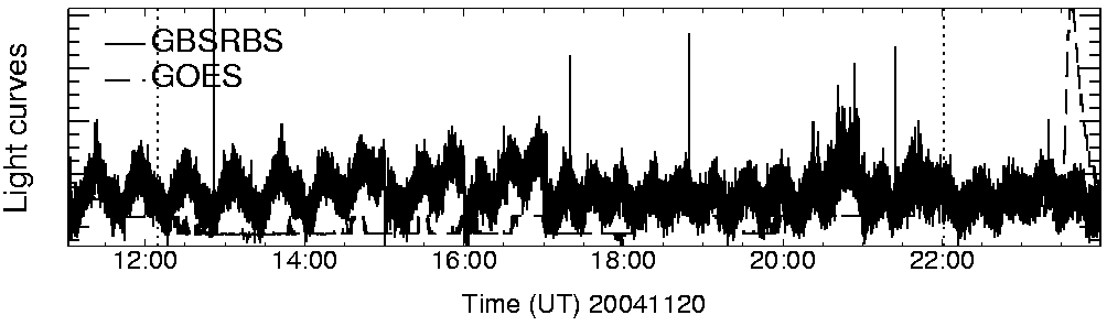 Light curve