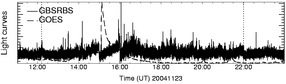 Light curve