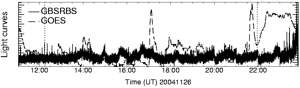 Light curve