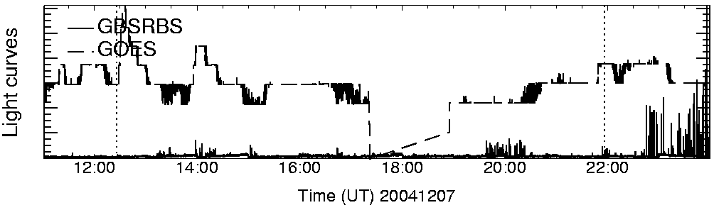 Light curve