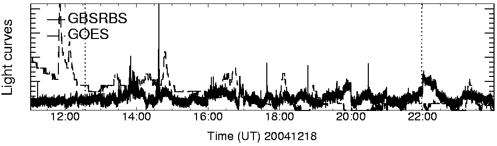 Light curve