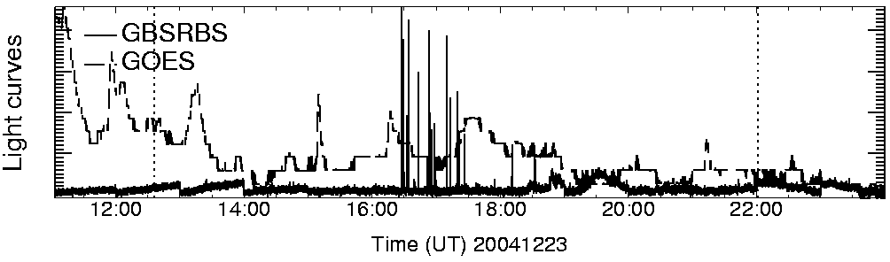 Light curve