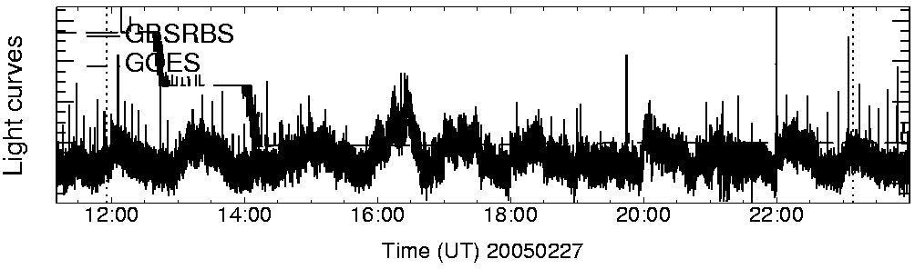 Light curve