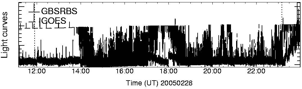 Light curve