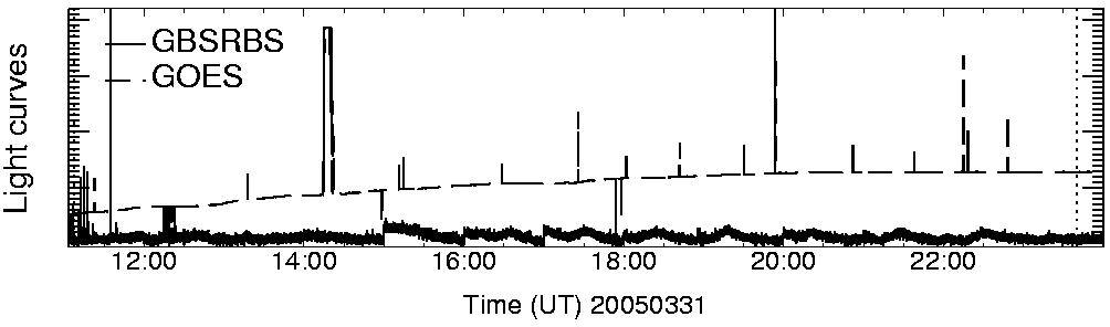 Light curve