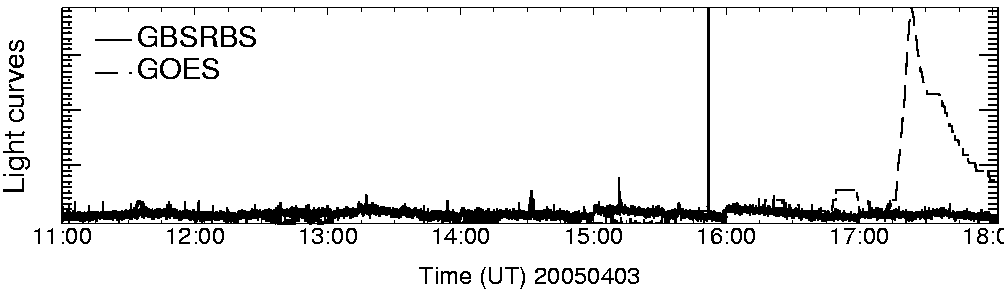 Light curve