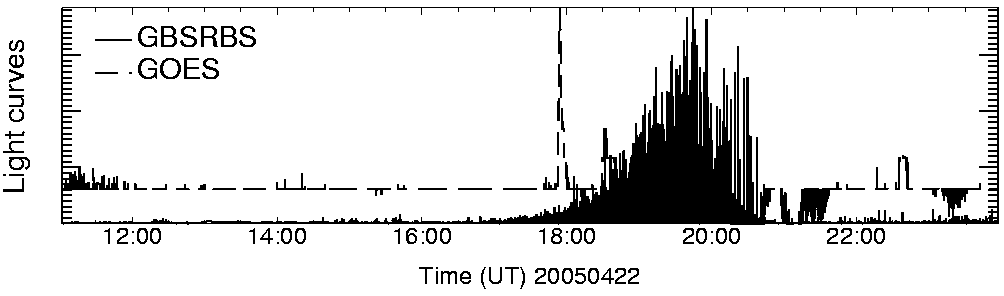 Light curve