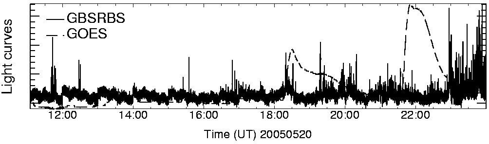 Light curve