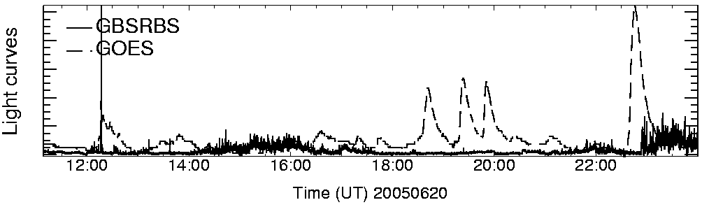 Light curve