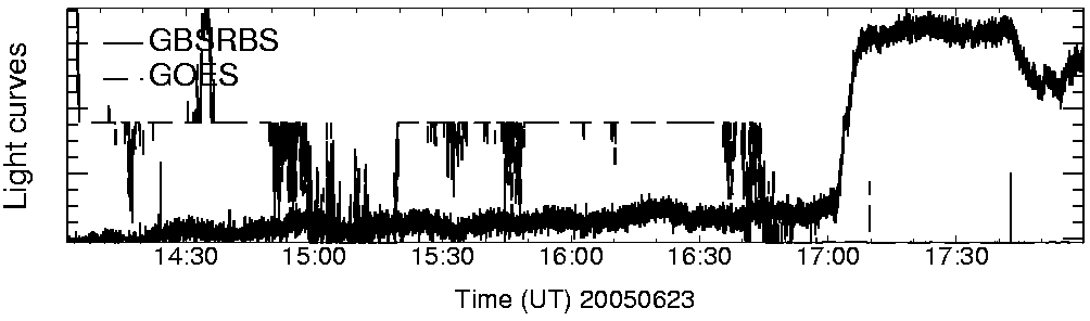 Light curve