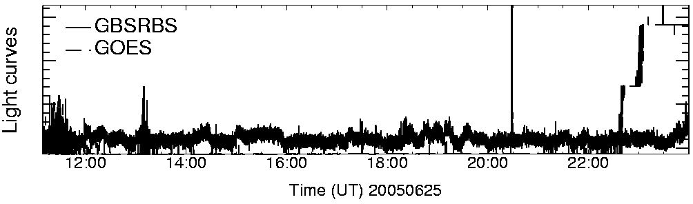 Light curve