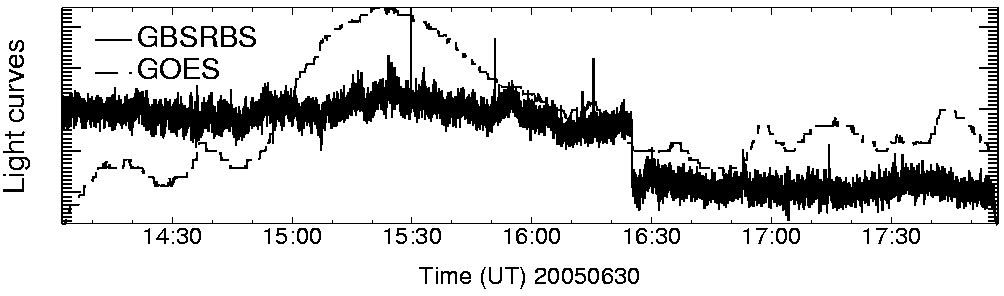 Light curve