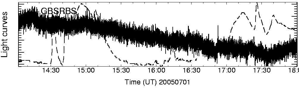 Light curve
