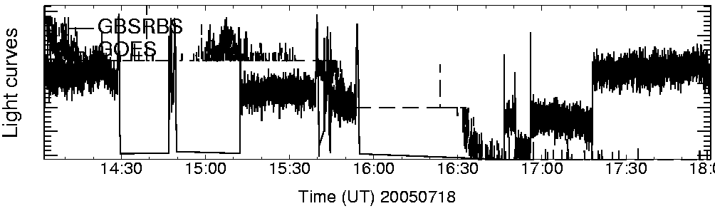 Light curve