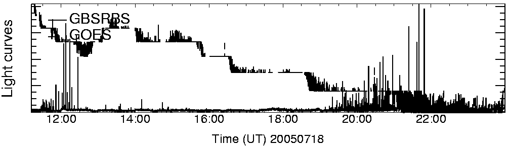 Light curve