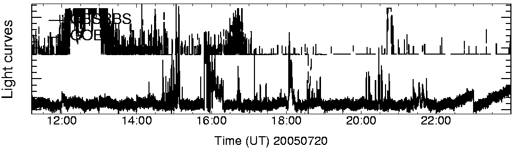 Light curve