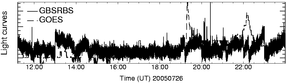 Light curve