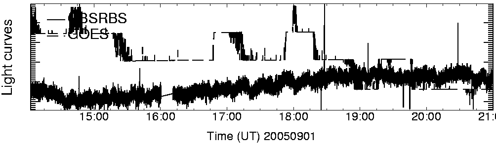 Light curve
