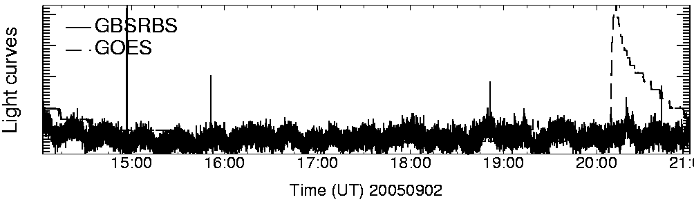 Light curve