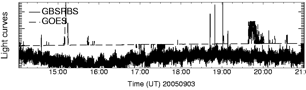 Light curve