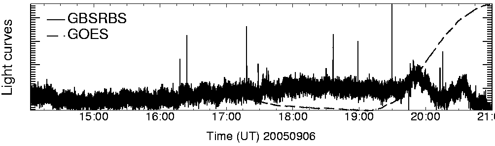 Light curve