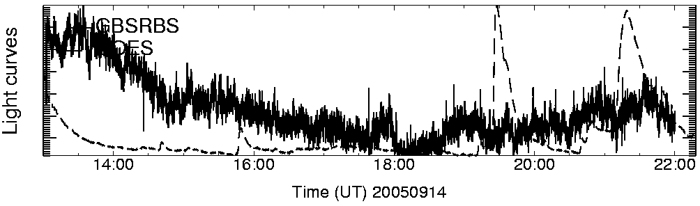 Light curve