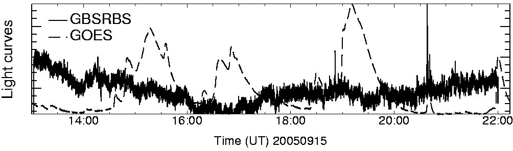 Light curve