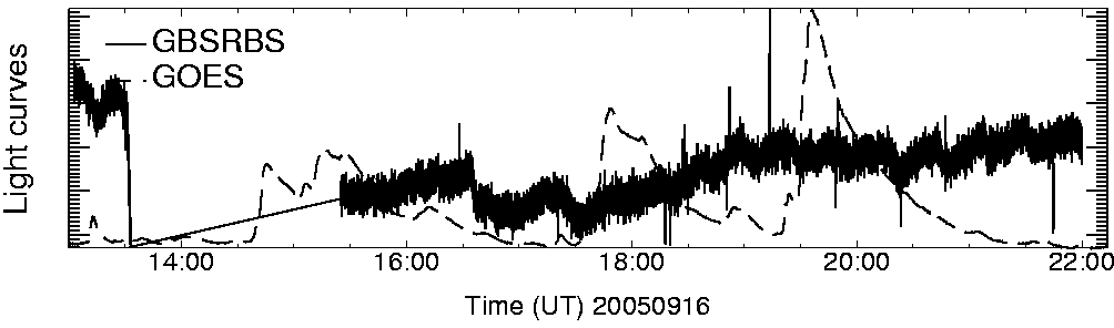 Light curve