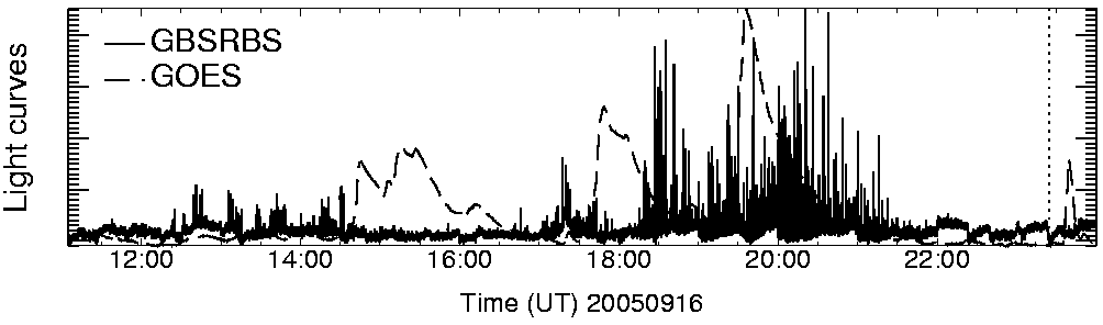 Light curve