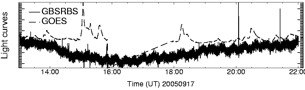 Light curve
