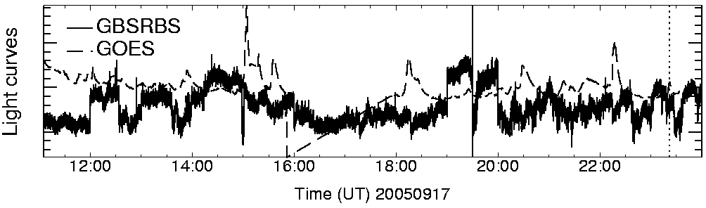 Light curve
