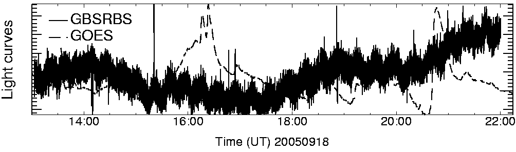 Light curve