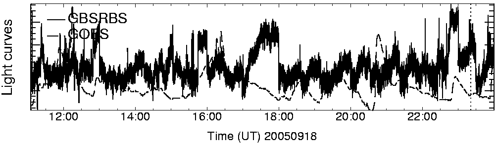 Light curve