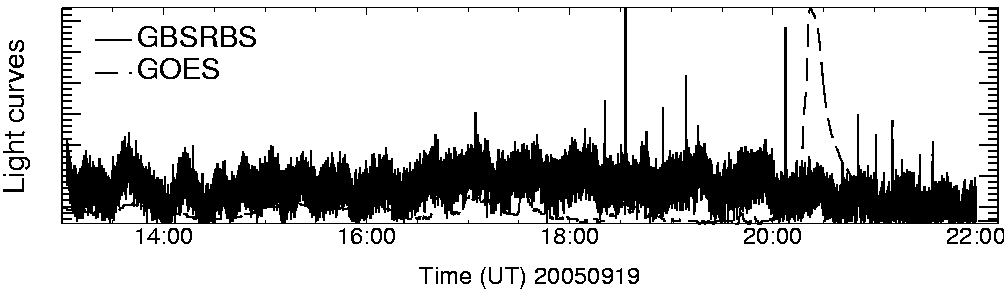 Light curve