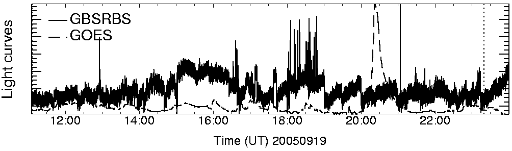 Light curve